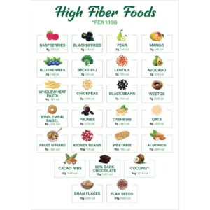 High Fiber Foods