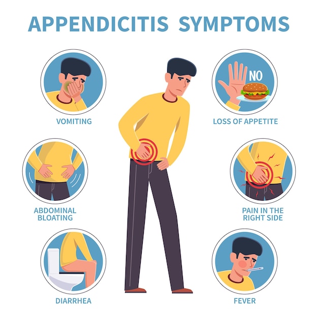 Appendicitis