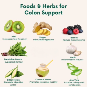 diet for colon