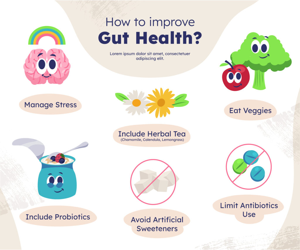 Digestive Health