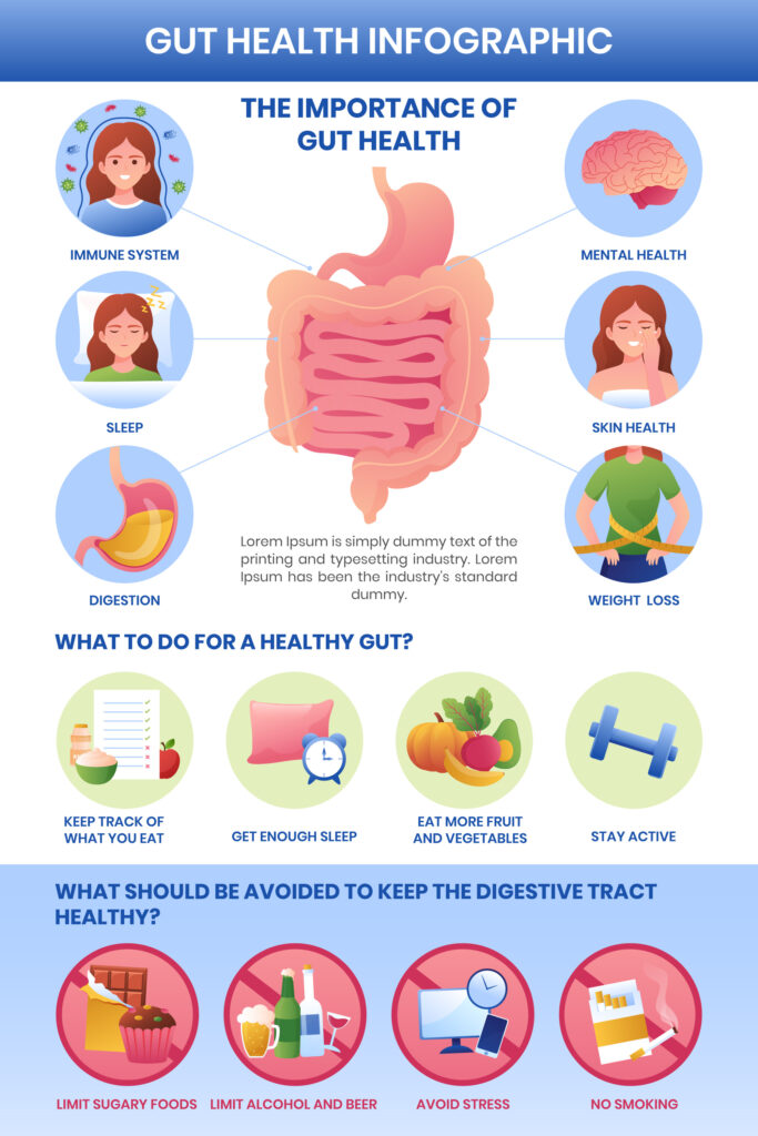 Digestive Health Care