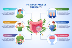 Healthy Gut